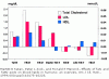 Clicca l'immagine per ingrandirla. 

Nome: colesterolo.gif 
Visualizzazioni: 357 
Dimensione: 13.7 KB 
ID: 14730