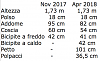 Clicca l'immagine per ingrandirla. 

Nome: Misure 2018_04_08.png 
Visualizzazioni: 168 
Dimensione: 54.5 KB 
ID: 16614