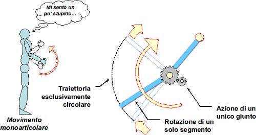 Stacchi da terra