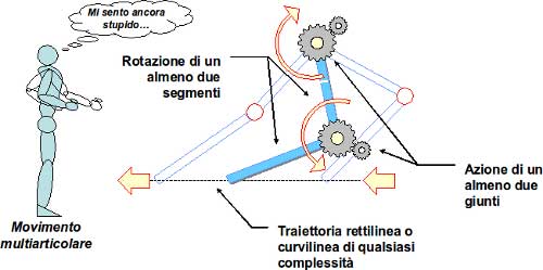 Stacchi da terra