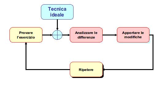 Stacchi da terra